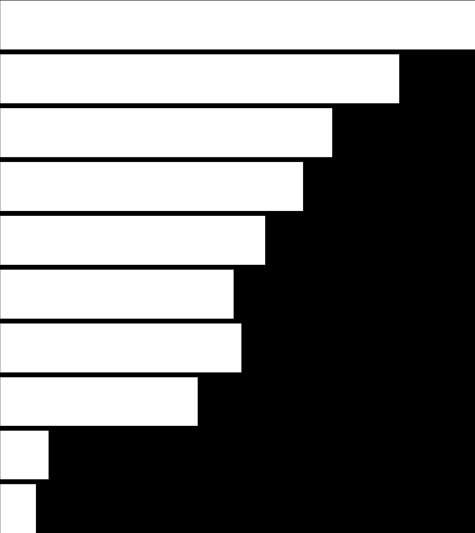 Waga kryteriów oceny polityka: 1-5 października 2014 Które z podanych kryteriów są Twoim zdaniem najważniejsze przy ocenie polityka?