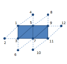 można podzielić na pięć kategorii: punkty (zob. rys. 5.8a), linie (zob. rys. 5.8b, c i d), figury geometryczne (zob. rys. 5.8e, f i g), figury geometryczne z sąsiedztwem (zob. rys. 5.9) oraz łaty [146].