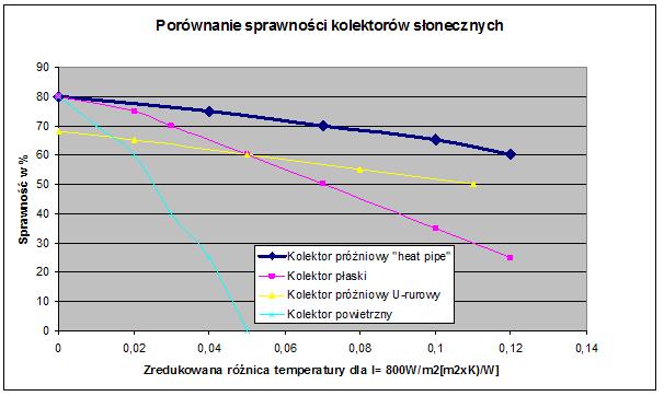 Infmacje o produkcie Źródło: Politechnika Krawska. Wykres umieszczony w magazynie Murat.