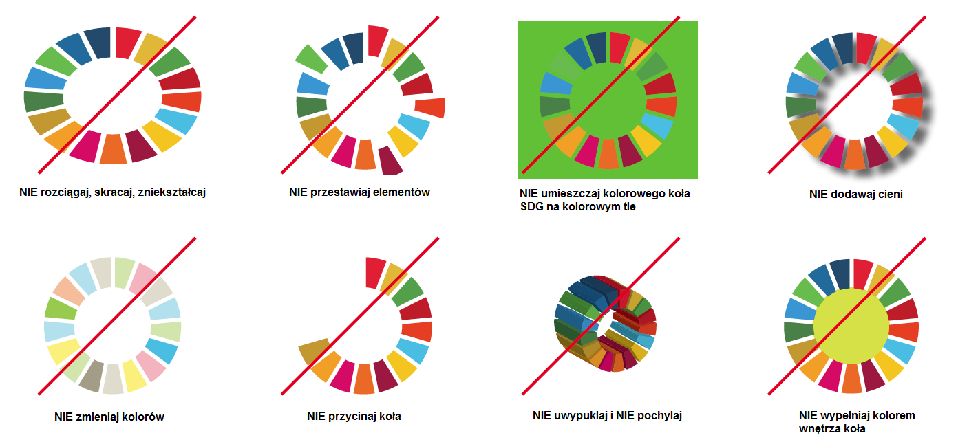 KOŁO SDG Korzystanie z koła