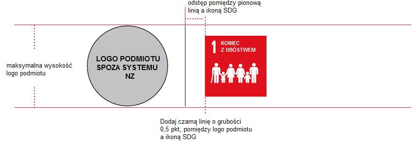 5. Ikony SDG nie mogą być używane samodzielnie, muszą pojawiać się wraz z logo podmiotu.