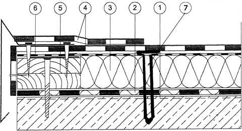 1. Impregnat 2. Paroizolacja 3.Styropapa oklejona papą podkładową PV 60 - izolacja termiczna 4., 5. Papa Termozgrzewalna 6. Trójkąt styropianowy oklejony papą 7. Listwa mocująca 8.