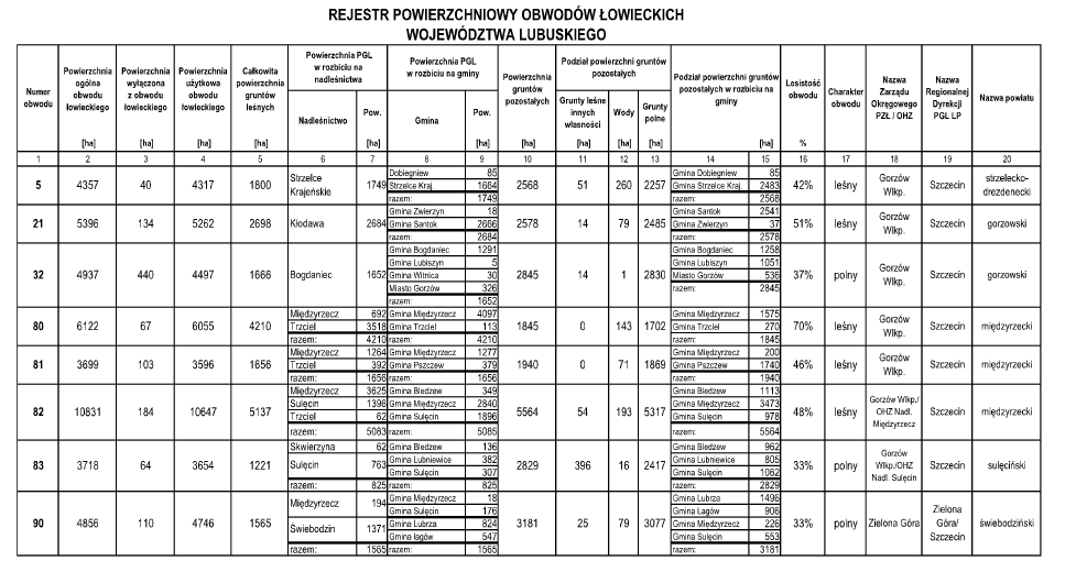 Dziennik Urzędowy Województwa Lubuskiego 5 Poz.