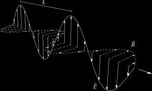 FALE ELEKTROMAGNETYCZNE https://pl.wikipedia.org/wiki/promieniowanie_elektromagnetyczne Jesteśmy otoczeni promieniowaniem.