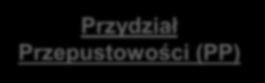 Podsumowanie Użytkownicy Systemu Użytkownicy Sieci ZUP 16 OSD OSM Spółki obrotu Odbiorcy przyłączeni do sieci przesyłowej Spółki Obrotu Podmioty dokonujące transakcji w punkcie wirtualnym ZUM, ZUD