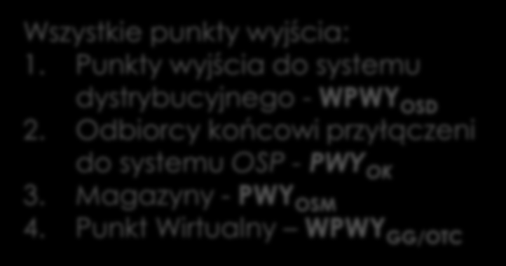 Dostawa i sprzedaż paliwa gazowego w WPWY OSD 23 Bilans ZUP uczestniczą punkty kontraktowe Wszystkie punkty wejścia: 1. Importowe PWE OSP 2. Magazyny PWE OSM 3. Źródła PWE Ź 4.