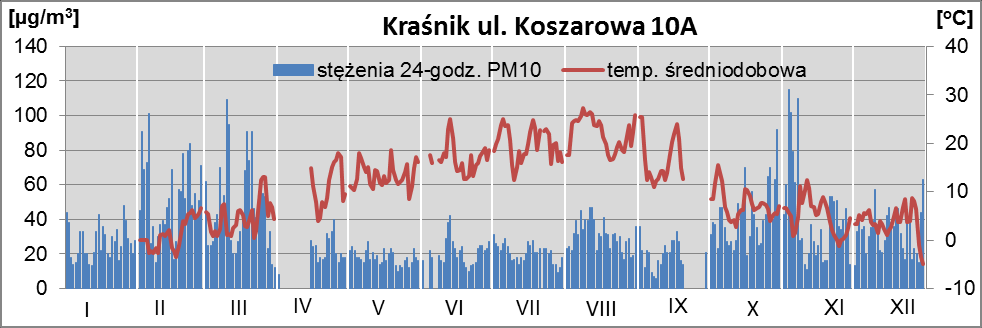 Rys.6. Przebieg 24 godz.