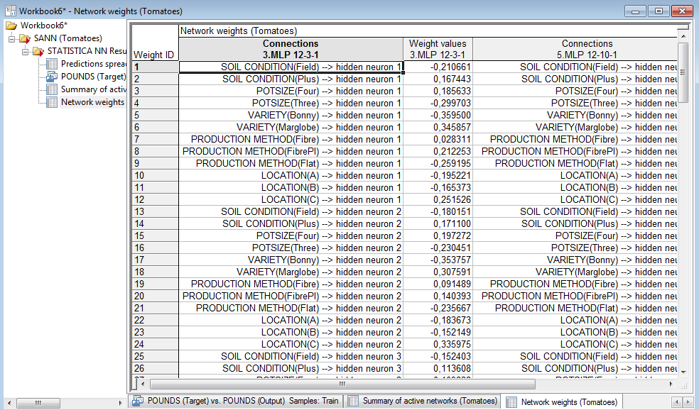 Details Ciekawe są opcje: Summary Weights Correlation coefficients