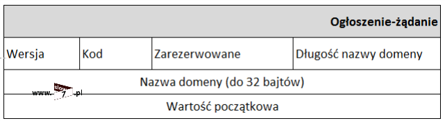 1. 2. 3. 4. 5. 10 (Pobrane z slow7.pl) Typ sieci VLAN - Ethernet Długość nazwy sieci VLAN - pięć znaków, ID sieci VLAN - 17, Nazwa sieci VLAN - Fnord, Kod/Typ - ogłoszenie szczegółowe (ang.