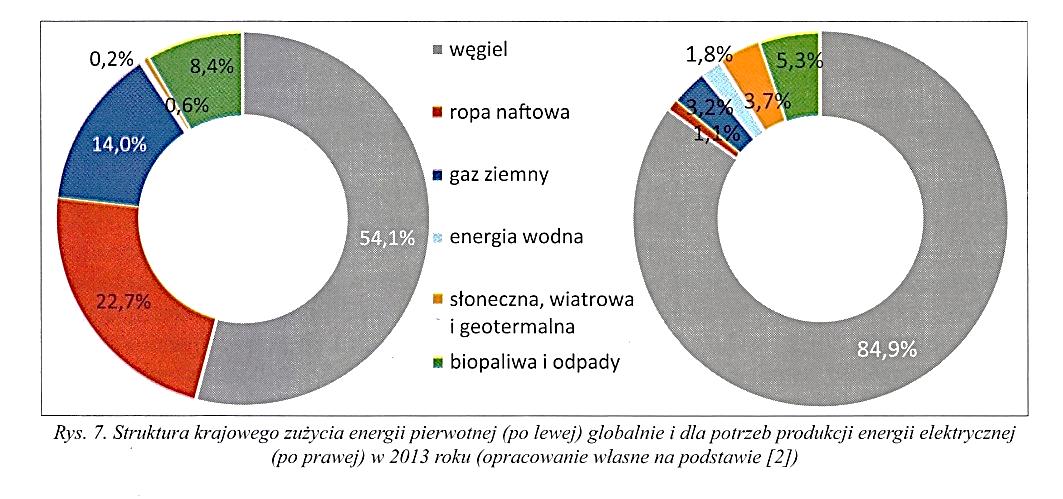 [1] Nowoczesne