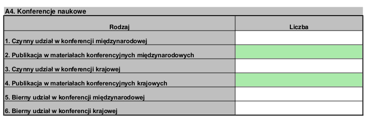 Instrukcja stanowiskowa dla Pracownika Strona: 6 z 15 Za poprawność danych odpowiada Dział