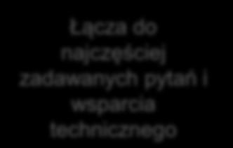 Karta Profil partnera Status profilu: data publikacji, ostatniej aktualizacji itd.