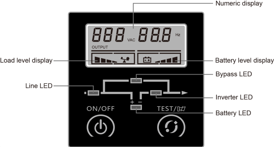 1. Wyświetlacz LCD I diody LED Numeric display wyświetlacz wartości liczbowych Load level display poziom podłączonego obciążenia Battery level display poziom