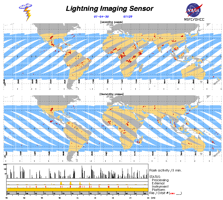 Obserwacje TRMM Tropical Rainfall Measuring Mission (OTD/LIS) http://thunder.nsstc.nasa.gov/data/query/2007/2007.120.