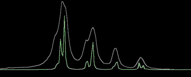 Część badawcza Analogiczną symulację na poziomie pentad przeprowadzono dla sygnału karbonylowego widma zarejestrowanego w deuterowanym acetonie (Rysunek 35a).