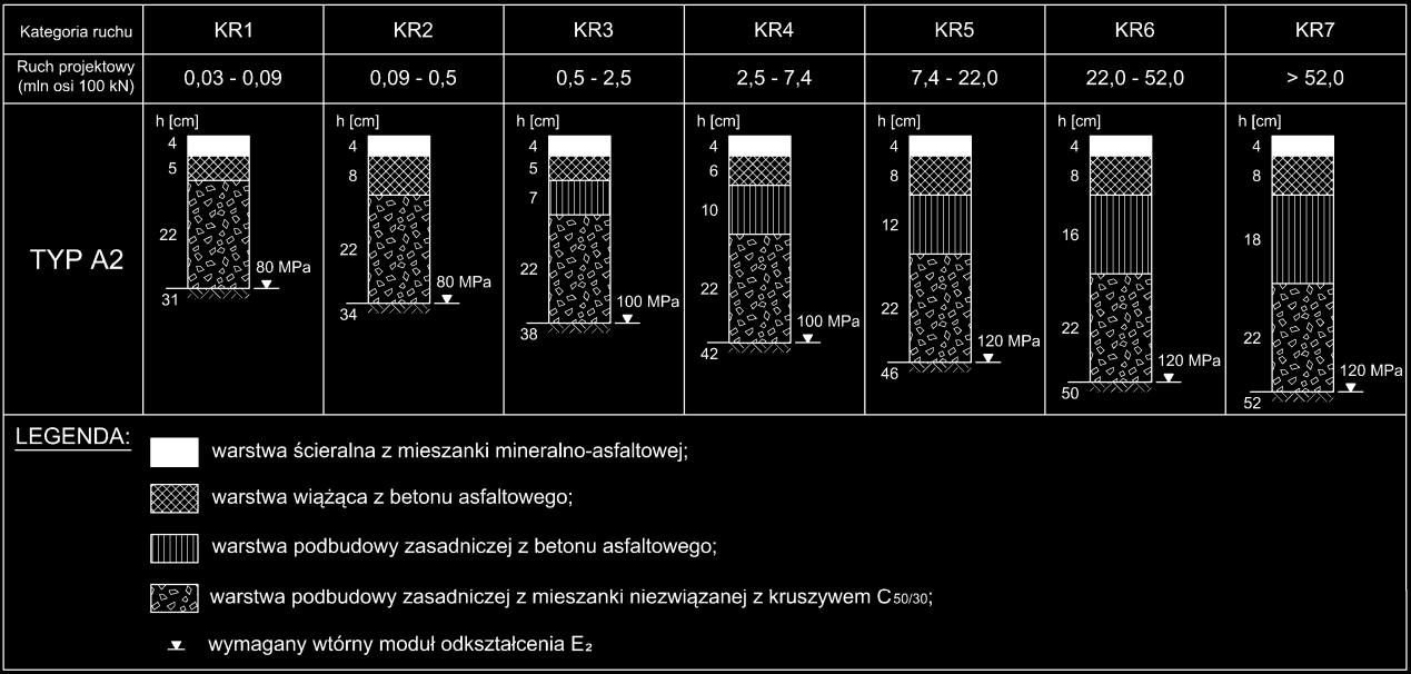 66 Typowe rozwiązania górnych warstw konstrukcji nawierzchni. Tablica 1.