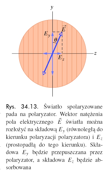 polaryzacja liniowa, drganie wektora E odbywa się wzdłuż linii prostej.