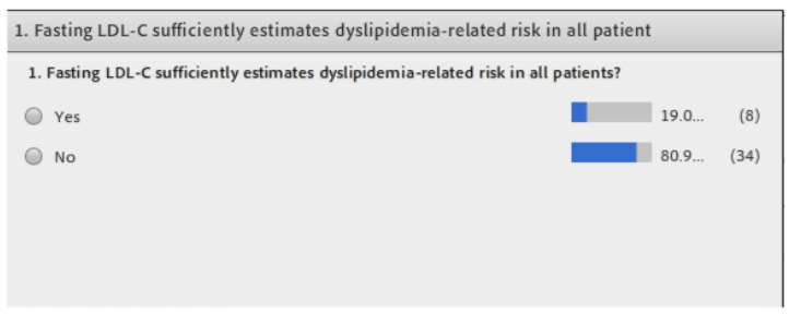 Ograniczenia stosowania profilu lipidowego na czczo: weryfikacja PYTANIE 1 Czy oznaczanie LDL-C