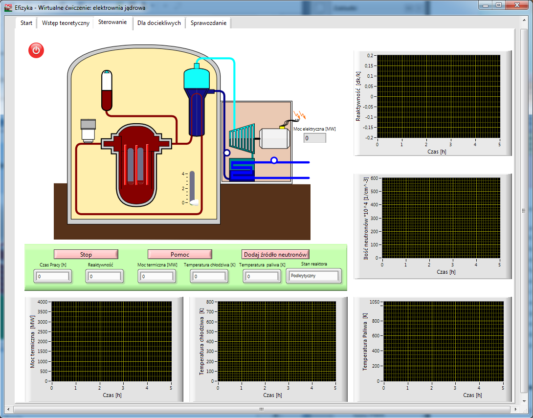 Rysunek 8: Zakładka,,Sterowanie'' W przypadku rozpoczęcia ćwiczenia,,rozruch reaktora'', zadaniem użytkownika jest doprowadzenie i utrzymanie pracy reaktora w stanie, w którym jego moc termiczna