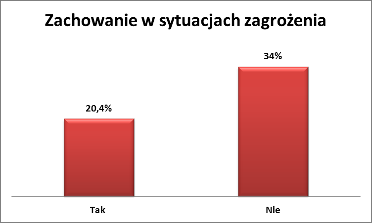 Ankieta dla pracowników dotycząca bezpieczeństwa 1.