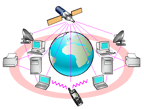 Komunikacja globalna Next Generation Networks