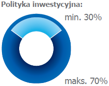 MAZUREK PZU Papierów Dłużnych POLONEZ PZU