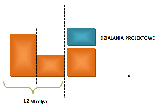 DODATKOWOŚĆ