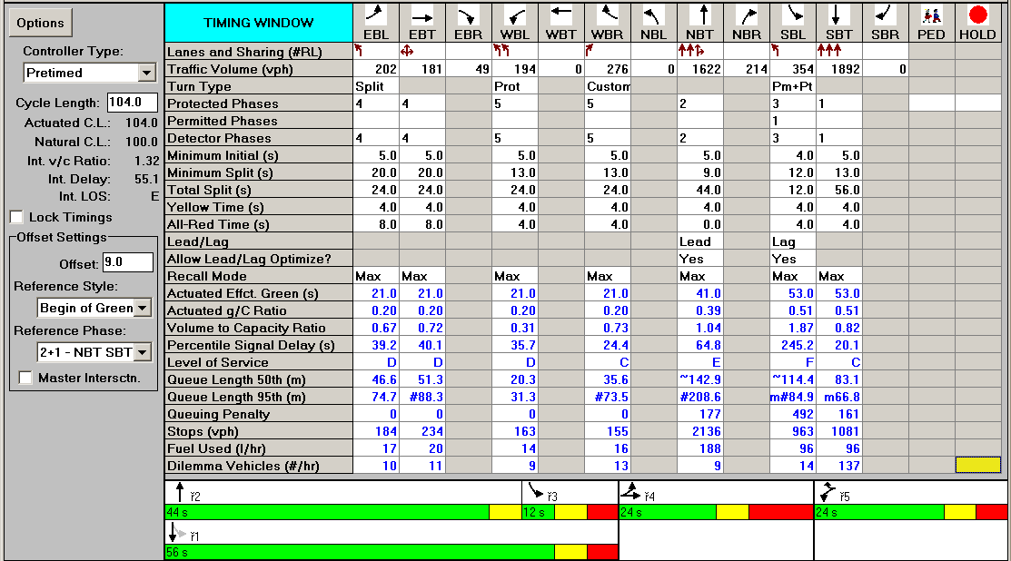 rys. 19. warunki ruchu na skrzyżowaniu al. Niepodległości akowiecka w międzyszczycie w stanie istniejącym Warunki ruchu panujące na skrzyżowaniu al.