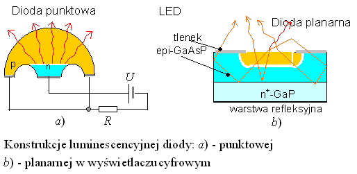 Dioda punktowa i planarna -