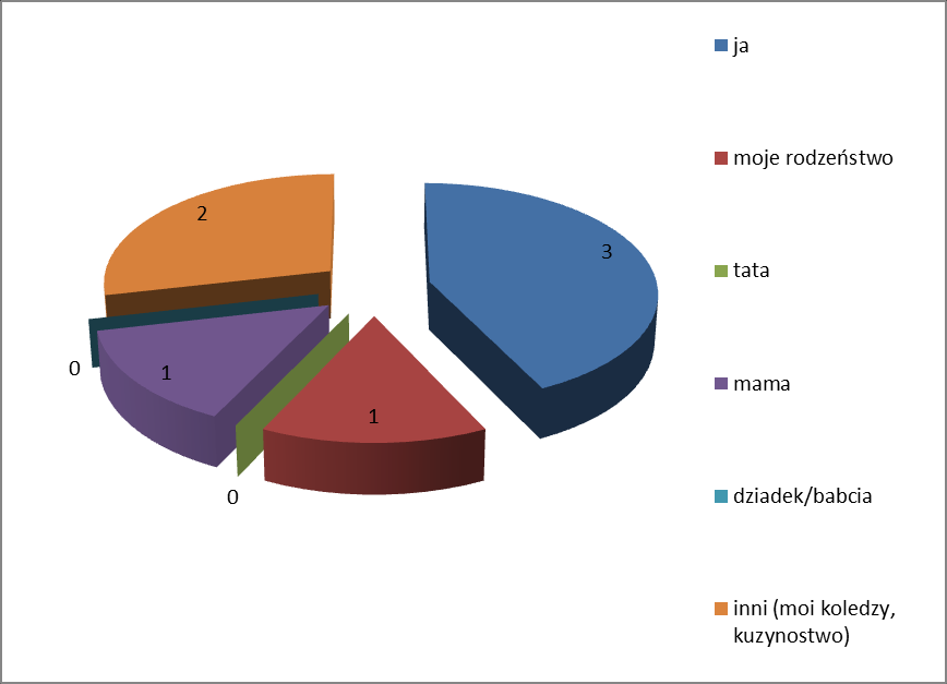 6.Czy w Twoim domu występuje przemoc? Na pytanie dotyczące obecności przemocy domowej badani tylko w 2% wskazali odpowiedź twierdzącą. 7. Kto jest krzywdzony?