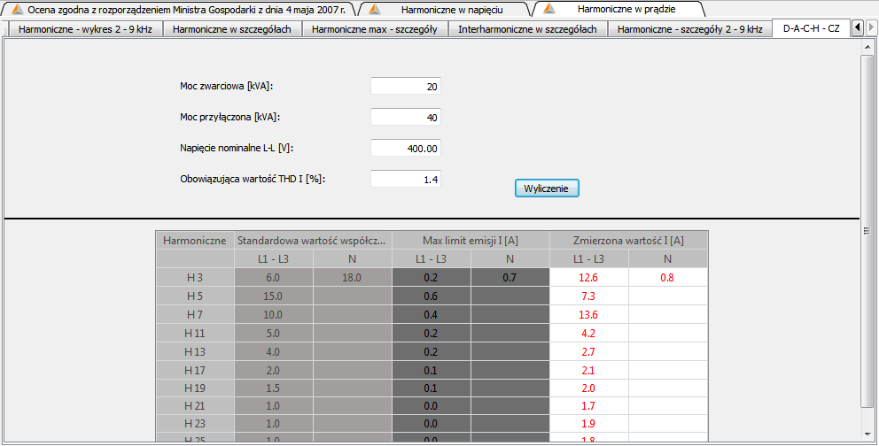 Tworzymy nowa jakość 1.3.1 Standard D-A-CH-CZ Oprogramowanie WinPQ Mobil umożliwia przeprowadzenie analizy D-A-CH-CZ (zgodnej z normalizacją Niemiec (D), Austrii (A), Szwajcarii (CH) i Czech(CZ)).