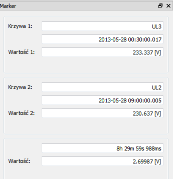 Wskaźnik: Po wciśnięciu wskaźnika strzałki na wykresie można umieścić 2 markery w sposób następujący: Marker 1: lewy przycisk myszy + klawisz shift Marker 2: lewy przycisk myszy + klawisz ctrl