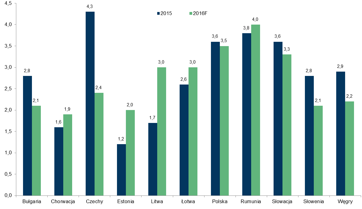 Europa Środkowo-Wschodnia: wyróżniający się region na mapie