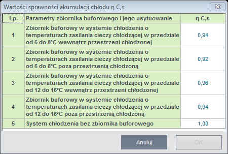 Rys 43. Sprawność regulacji i wykorzystania chłodu - okno pomocnicze Audytor będzie miał także możliwość podania własnej wartości.