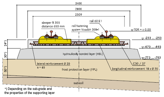 layer warstwa mrozoochronna