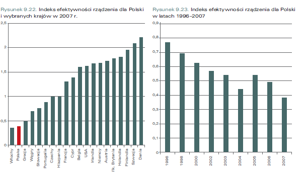 WPROWADZENIE Źródło: