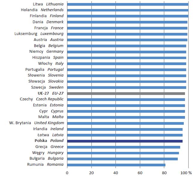 Przedsiębiorstwa wykorzystujące komputery w niektórych krajach europejskich w 2012 r.