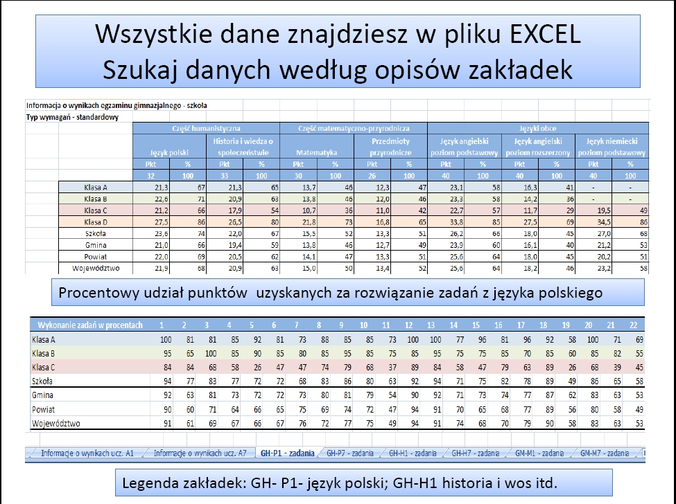 damy odpowiednich wyników (na przykład zadań rozbitych na poszczególne czynności), można zgłosić się z prośbą o nie do OKE w Krakowie.