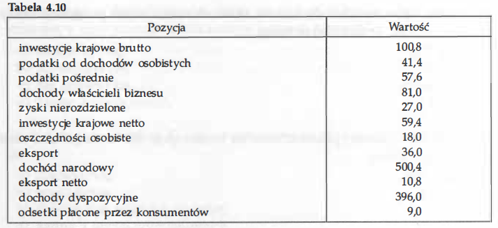 Test wyboru pytanie 4.17.