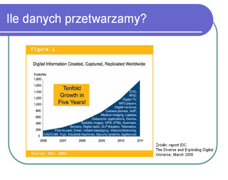 Było Jest Wojciech Murzyn Techniki