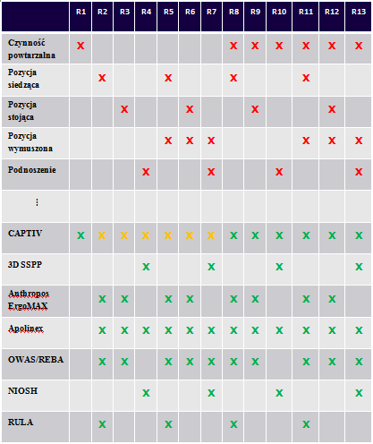 Tabela 1. Narzędzie umożliwiające dobór programów komputerowych i metod - tablica decyzyjna.