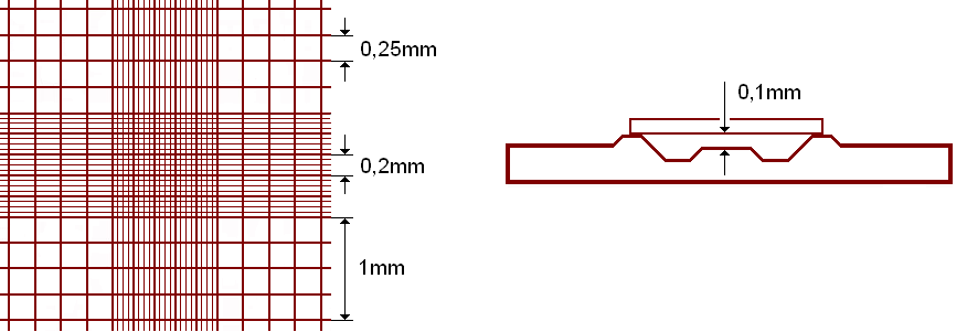 Ryc. 9. Komora Neubauera [71].