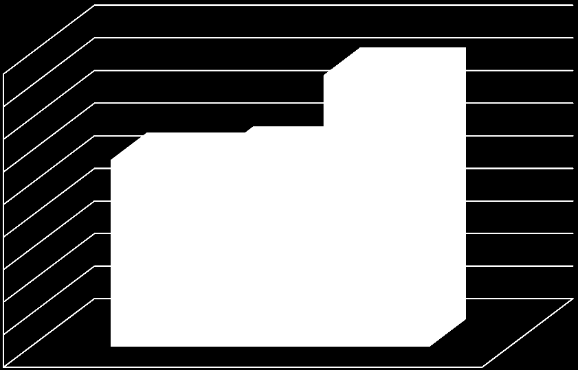 5. OBJAŚ