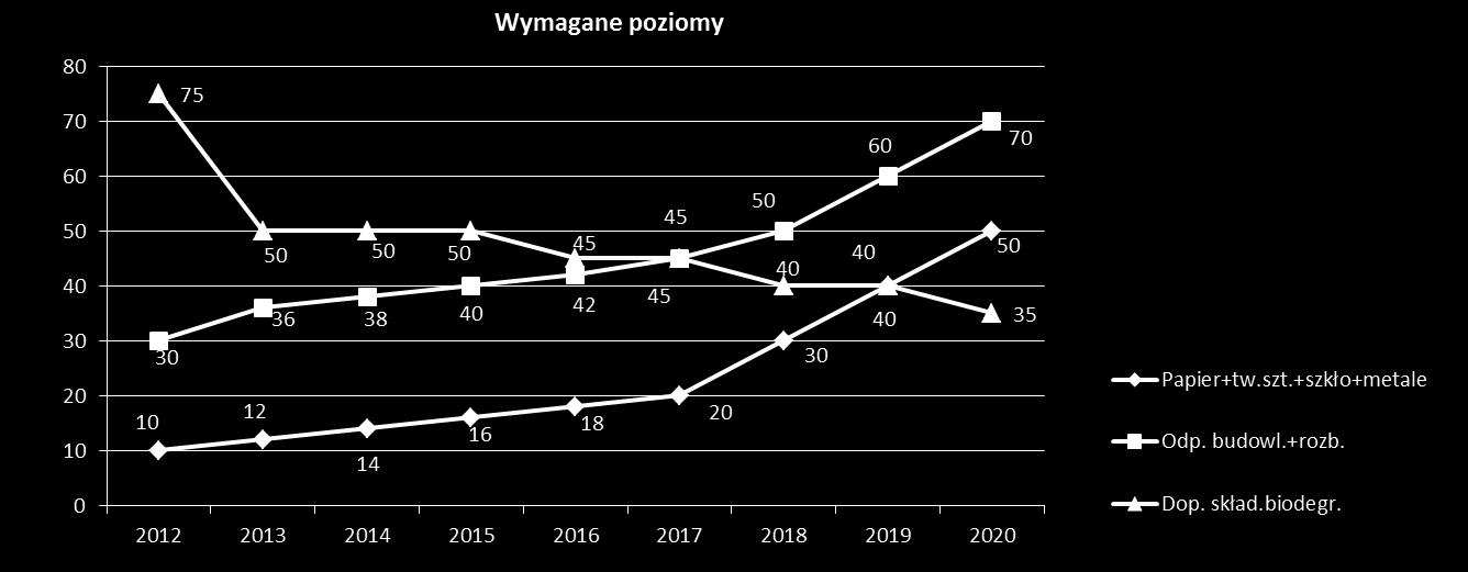 Prawo gospodarki odpadami największe wyzwania dla gminy poziomy recyklingu, przygotowania do ponownego użycia i odzysku