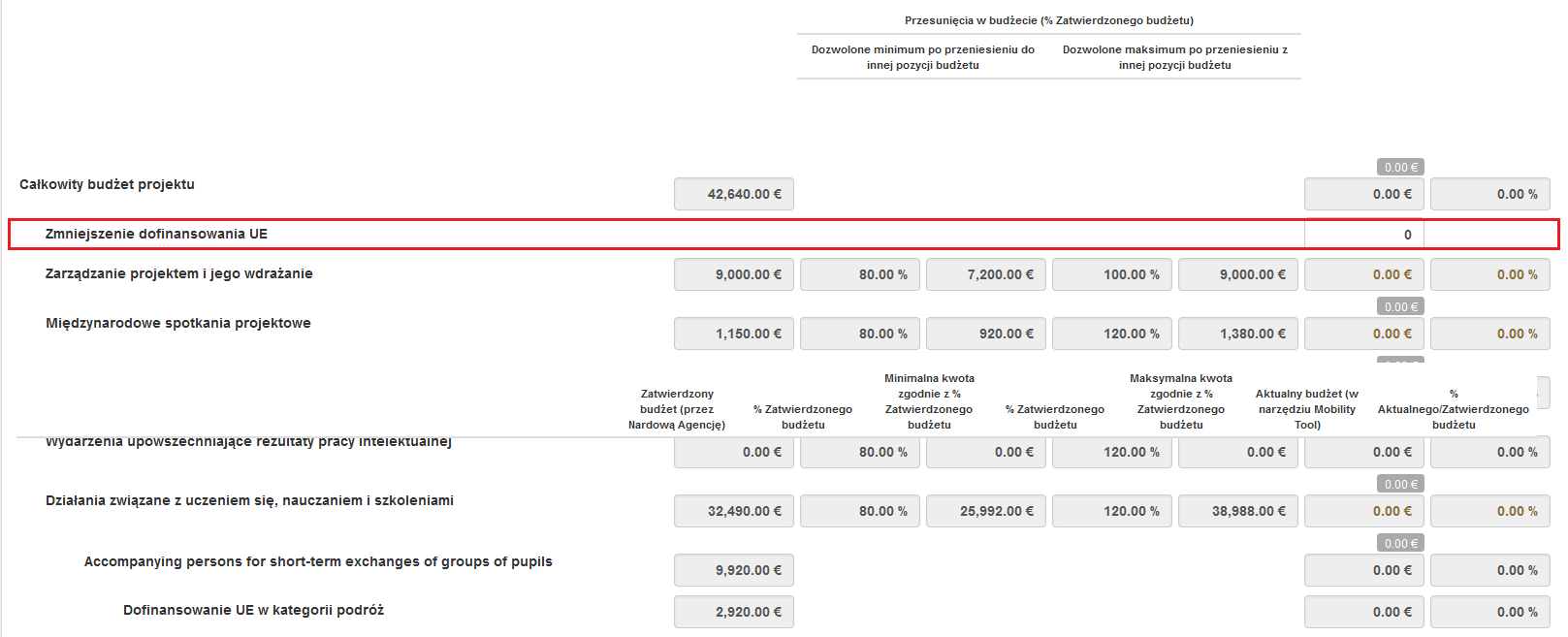 Objaśnienia i ilustracja W obu pozycjach Koszty nadzwyczajne i Koszty nadzwyczajne gwarancja bankowa znajdują się pola na komentarze.