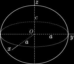 Astronomia sferyczna Wykład 5: WPÓŁRZEDNE GEOENTRYZNE Przejście topo- geocentrum i odwrotnie Tadeusz Jan Jopek Part I Instytut Obserwatorium Astronomiczne, UAM emestr II (Uaktualniono 5.04.