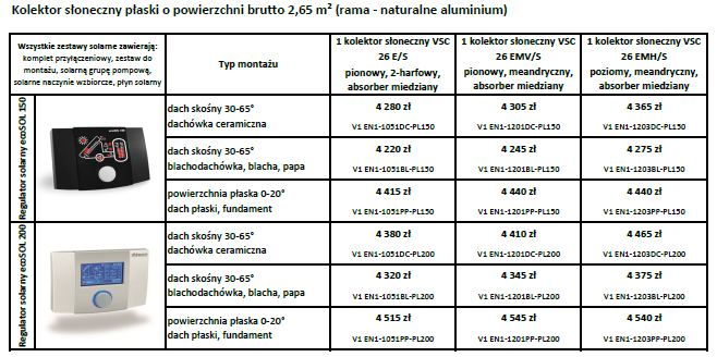 Zestawy solarne Viteco do