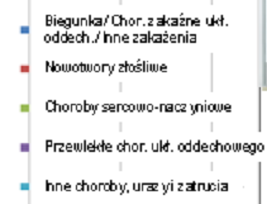 Czynniki ryzyka zdrowotnego ranking GBoD (20 z 67 najważniejszych) Azja