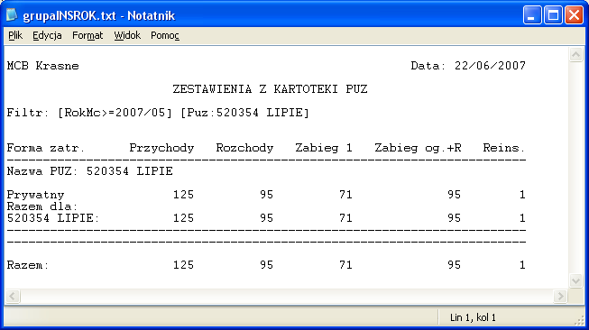 Po akceptacji zostanie zmieniony kod zatrudnienia na zgodny z słownikiem, zarówno w kartotece unasieniania, jak i w informacji miesięcznej dla zamkniętego miesiąca i bieżącego.