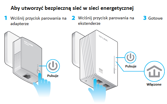 tworzenia bezpiecznego połączenia sieciowego oraz dodawania urządzeń w sieci.